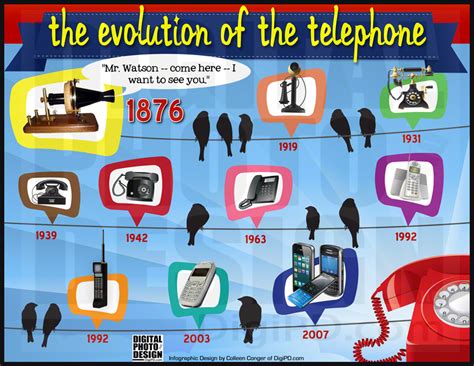when were phone numbers invented|Timeline of the telephone .